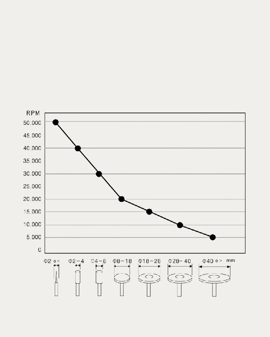 Micromotor F 200 Saeshin